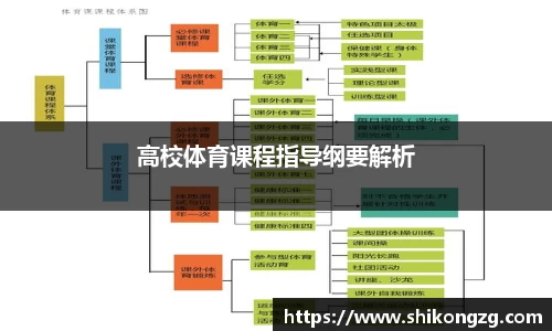 高校体育课程指导纲要解析