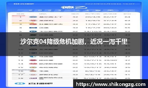 沙尔克04降级危机加剧，近况一泻千里