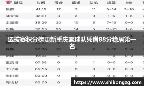 选拔赛积分榜更新重庆篮球队凭借88分稳居第一名