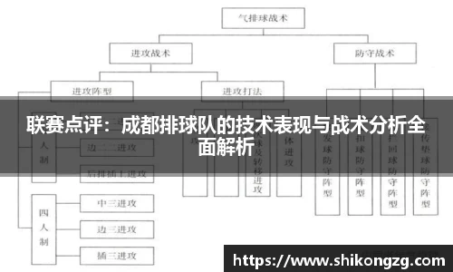 联赛点评：成都排球队的技术表现与战术分析全面解析