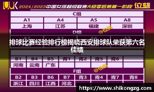 排球比赛经验排行榜揭晓西安排球队荣获第六名佳绩