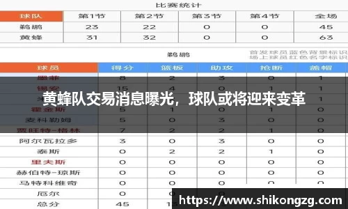 黄蜂队交易消息曝光，球队或将迎来变革