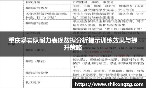 重庆攀岩队耐力表现数据分析揭示训练效果与提升策略