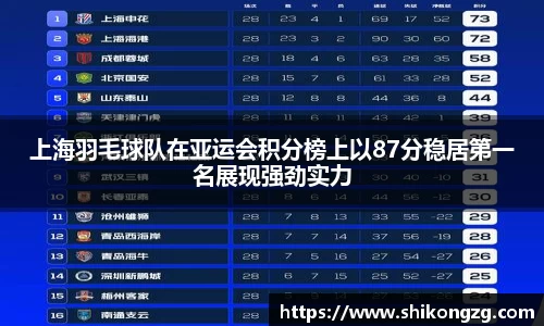 上海羽毛球队在亚运会积分榜上以87分稳居第一名展现强劲实力