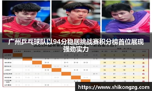 广州乒乓球队以94分稳居挑战赛积分榜首位展现强劲实力