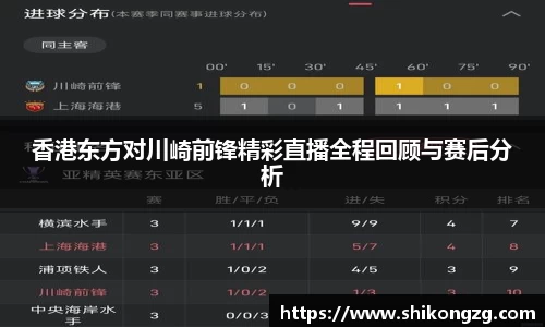 香港东方对川崎前锋精彩直播全程回顾与赛后分析