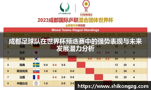 成都足球队在世界杯预选赛中的强势表现与未来发展潜力分析